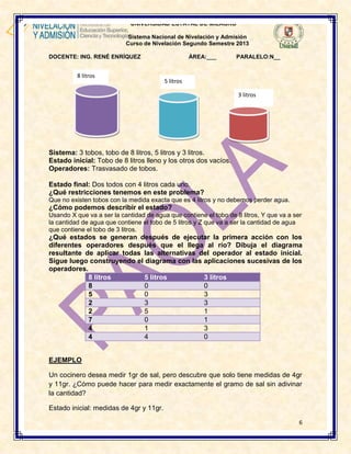 UNIVERSIDAD ESTATAL DE MILAGRO
Sistema Nacional de Nivelación y Admisión
Curso de Nivelación Segundo Semestre 2013
DOCENTE: ING. RENÉ ENRÍQUEZ

8 litros

ÁREA:___

PARALELO:N__

5 litros
3 litros

Sistema: 3 tobos, tobo de 8 litros, 5 litros y 3 litros.
Estado inicial: Tobo de 8 litros lleno y los otros dos vacíos.
Operadores: Trasvasado de tobos.
Estado final: Dos todos con 4 litros cada uno.
¿Qué restricciones tenemos en este problema?
Que no existen tobos con la medida exacta que es 4 litros y no debemos perder agua.

¿Cómo podemos describir el estado?
Usando X que va a ser la cantidad de agua que contiene el tobo de 8 litros, Y que va a ser
la cantidad de agua que contiene el tobo de 5 litros y Z que va a ser la cantidad de agua
que contiene el tobo de 3 litros.

¿Qué estados se generan después de ejecutar la primera acción con los
diferentes operadores después que el llega al río? Dibuja el diagrama
resultante de aplicar todas las alternativas del operador al estado inicial.
Sigue luego construyendo el diagrama con las aplicaciones sucesivas de los
operadores.
8 litros
5 litros
3 litros
8
0
0
5
0
3
2
3
3
2
5
1
7
0
1
4
1
3
4
4
0
EJEMPLO
Un cocinero desea medir 1gr de sal, pero descubre que solo tiene medidas de 4gr
y 11gr. ¿Cómo puede hacer para medir exactamente el gramo de sal sin adivinar
la cantidad?
Estado inicial: medidas de 4gr y 11gr.
6

 