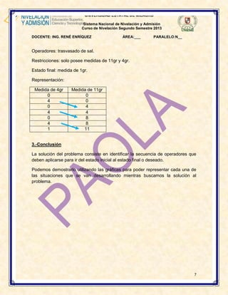 UNIVERSIDAD ESTATAL DE MILAGRO
Sistema Nacional de Nivelación y Admisión
Curso de Nivelación Segundo Semestre 2013
DOCENTE: ING. RENÉ ENRÍQUEZ

ÁREA:___

PARALELO:N__

Operadores: trasvasado de sal.
Restricciones: solo posee medidas de 11gr y 4gr.
Estado final: medida de 1gr.
Representación:
Medida de 4gr
0
4
0
4
0
4
1

Medida de 11gr
0
0
4
4
8
8
11

3.-Conclusión
La solución del problema consiste en identificar la secuencia de operadores que
deben aplicarse para ir del estado inicial al estado final o deseado.
Podemos demostrarlo utilizando las gráficas para poder representar cada una de
las situaciones que se van desarrollando mientras buscamos la solución al
problema.

7

 