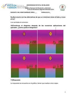 UNIVERSIDAD ESTATAL DE MILAGRO
Sistema Nacional de Nivelación y Admisión
Curso de Nivelación Segundo Semestre 2013
DOCENTE: ING. RENÉ ENRÍQUEZ ÁREA:___

PARALELO:N__

9)¿Qué ocurre con las alternativas de que un misionero tome el bote y cruce
el río?
Los caníbales le comerían.
10)Construye el diagrama después de las sucesivas aplicaciones del
operador. ¿Cómo queda el diagrama?

11)Respuesta
La respuesta se encuentra en el gráfico, tienen que realizar cinco viajes .

4

 