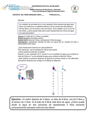 UNIVERSIDAD ESTATAL DE MILAGRO
Sistema Nacional de Nivelación y Admisión
Curso de Nivelación Segundo Semestre 2013
DOCENTE: ING. RENÉ ENRÍQUEZ ÁREA:___

PARALELO:N__

Ejemplo:
Un cuidador de animales de un circo necesita 4 litros exactos de agua para
darle una medicina a un elefante enfermo. Se da cuenta que sólo dispone
de dos tobos, uno de 3 litros y otro de 5 litros. Si el cuidador va al río con los
dos tobos, ¿cómo puede hacer para medir exactamente los 4 litros de agua
con esos dos tobos?
Sitema:río, tobos de 5 y 3 litros y cuidador.
Estado inicial:los dos tobos vacíos.
Estado final:el tobo de 5 litros, conteniendo 4 litros de agua.
Operadores:3 operadores; llenado de tobo con agua del río, vaciado de tobo y
transvasado entre tobos.
¿Qué restricciones tenemos en este problema?
Una restricción, que la cantidad de 4 litros sea exacta.
¿Cómo podemos describir el estado?
Usando un par ordenado (X,Y), donde X es la cantidad de agua que contiene el
todo de 5 litros e Y es la cantidad de agua que contiene el todo de 3 litros.
¿Qué estados se generan después de ejecutar la primera acción co los diferentes
operadores después que el llega al río?Dibuja el diagrama.

4 lt??

X

Y
5lt

3lt

0

0

0

3

3

0

3

3

5

1

0

1

1

0

1

3

4

0

Ejercicio.- Un señor dispone de 3 tobos, un tobo de 8 litros, uno de 5 litros y
el tercero de 3 litros. Si el tobo de 8 litros está lleno de agua, ¿Cómo puede
dividir el agua en dos porciones de exactamente 4 litros haciendo
exclusivamente trasvases entre los tres tobos?
5

 