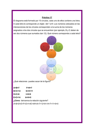 Práctica 17
El diagrama está formado por 10 círculos, cada uno de ellos contiene una letra.
A cada letra le corresponde un dígito del 1 al 9 .Los números colocados en las
intersecciones de los círculos corresponden a la suma de los números
asignados a los dos círculos que se encuentran (por ejemplo, B y C deben de
ser dos números que sumados dan 12). Qué número corresponde a cada letra?

¿Qué relaciones puedes sacar de la figura?
A+B=7

F+H=7

B+C=12

G+H=11

D+C=6

I+H=9

E+C=14

A+H=5

¿Cómo derivamos la relación siguiente?
A+B+D+E+F+G+I+4C+4H+A=7+12+6+14+7+11+9+5

 