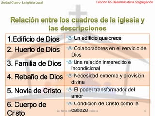 Unidad Cuatro- La iglesia Local Lección 12- Desarrollo de la congregación 
1.Edificio de Dios Un edificio que crece 
2. Huerto de Dios Colaboradores en el servicio de 
Dios 
3. Familia de Dios Una relación inmerecido e 
incondicional 
4. Rebaño de Dios Necesidad extrema y provisión 
divina 
5. Novia de Cristo El poder transformador del 
amor 
6. Cuerpo de 
Cristo 
Condición de Cristo como la 
cabeza 
08/09/2014 La Tarea Educativa de la Iglesia 4 
 