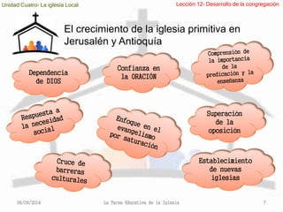 Unidad Cuatro- La iglesia Local Lección 12- Desarrollo de la congregación 
El crecimiento de la iglesia primitiva en 
Jerusalén y Antioquía 
Dependencia 
de DIOS 
Superación 
de la 
oposición 
Establecimiento 
de nuevas 
iglesias 
Confianza en 
la ORACIÓN 
08/09/2014 La Tarea Educativa de la Iglesia 7 
 