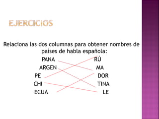 Relaciona las dos columnas para obtener nombres de
países de habla española:
PANA RÚ
ARGEN MA
PE DOR
CHI TINA
ECUA LE
 