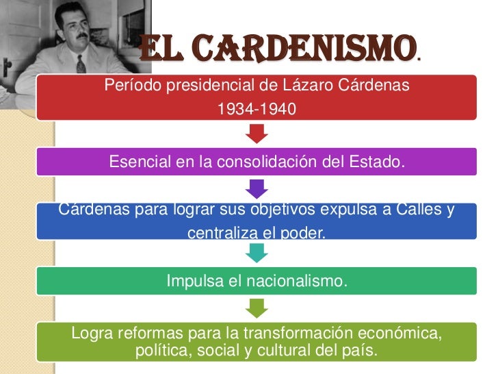 30+ Mapa Conceptual De Los Caudillos Al Presidencialismo