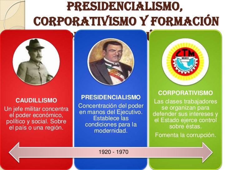 30+ Mapa Conceptual De Los Caudillos Al Presidencialismo