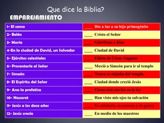 Que dice la Biblia?
 EMPAREJAMIENTO
1- El censo                            ____ Dio a luz a su hijo primogénito
2- Belén                               ____ Cristo el Señor
3- María                               ____ Glorifican a Dios
4-En la ciudad de David, un Salvador   ____ Ciudad de David
5- Ejércitos celestiales               ____ Edicto de César Augusto
6- Presentarle al Señor                ____ Movió a Simeón para ir al templo
7- Simeón                              ____ Nunca se alejaba del templo
8- El Espíritu del Señor               ____ Ciudad donde creció Jesús
9- Ana la profetisa                    ____ Como está escrito en la ley
10- Nazaret                            ____ Han visto mis ojos tu salvación
11- Jesús a los doce años              ____ En sabiduría, en estatura y en gracia
12- Jesús crecía                       ____ En medio de los maestros
 