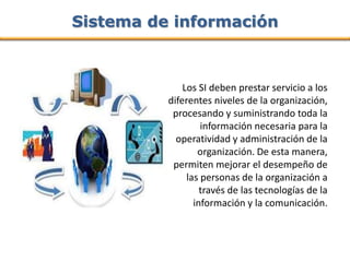 Sistema de información



              Los SI deben prestar servicio a los
          diferentes niveles de la organización,
           procesando y suministrando toda la
                   información necesaria para la
            operatividad y administración de la
                  organización. De esta manera,
           permiten mejorar el desempeño de
               las personas de la organización a
                   través de las tecnologías de la
                 información y la comunicación.
 