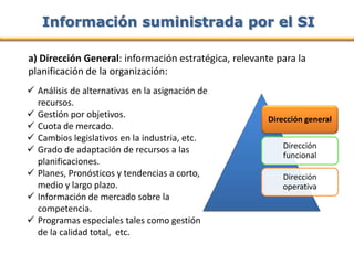 Información suministrada por el SI

a) Dirección General: información estratégica, relevante para la
planificación de la organización:
 Análisis de alternativas en la asignación de
  recursos.
 Gestión por objetivos.                               Dirección general
 Cuota de mercado.
 Cambios legislativos en la industria, etc.
 Grado de adaptación de recursos a las                    Dirección
                                                           funcional
  planificaciones.
 Planes, Pronósticos y tendencias a corto,               Dirección
  medio y largo plazo.                                    operativa
 Información de mercado sobre la
  competencia.
 Programas especiales tales como gestión
  de la calidad total, etc.
 