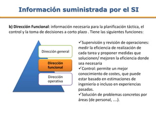 Información suministrada por el SI

b) Dirección Funcional: información necesaria para la planificación táctica, el
control y la toma de decisiones a corto plazo . Tiene las siguientes funciones:

                                        Supervisión y revisión de operaciones:
                                        medir la eficiencia de realización de
                   Dirección general    cada tarea y proponer medidas que
                                        solucionen/ mejoren la eficiencia donde
                      Dirección         sea necesaria
                      funcional         Control: permite un mejor
                                        conocimiento de costes, que puede
                      Dirección
                      operativa
                                        estar basado en estimaciones de
                                        ingeniería o incluso en experiencias
                                        pasadas.
                                        Solución de problemas concretos por
                                        áreas (de personal, ....).
 