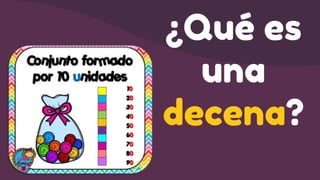 ¿Qué es
una
decena?
 