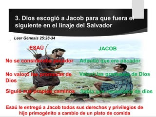 3. Dios escogió a Jacob para que fuera el
siguiente en el linaje del Salvador
,.
Leer Génesis 25:28-34
ESAÚ JACOB
No se consideraba pecador Admitió que era pecador
No valoró las promesas de
Dios
Valoró las promesas de Dios
Sabía que necesitaba de diosSiguió sus propios caminos
Esaú le entregó a Jacob todos sus derechos y privilegios de
hijo primogénito a cambio de un plato de comida
 