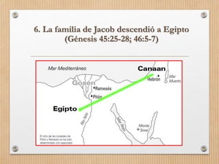 6. La familia de Jacob descendió a Egipto
(Génesis 45:25-28; 46:5-7)
 