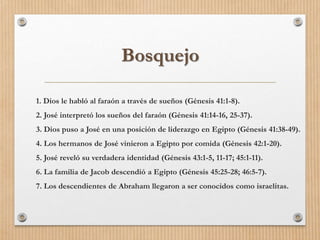 Bosquejo
1. Dios le habló al faraón a través de sueños (Génesis 41:1-8).
2. José interpretó los sueños del faraón (Génesis 41:14-16, 25-37).
3. Dios puso a José en una posición de liderazgo en Egipto (Génesis 41:38-49).
4. Los hermanos de José vinieron a Egipto por comida (Génesis 42:1-20).
5. José reveló su verdadera identidad (Génesis 43:1-5, 11-17; 45:1-11).
6. La familia de Jacob descendió a Egipto (Génesis 45:25-28; 46:5-7).
7. Los descendientes de Abraham llegaron a ser conocidos como israelitas.
 