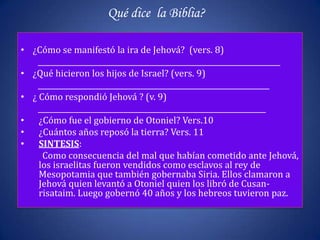 Qué dice la Biblia?

• ¿Cómo se manifestó la ira de Jehová? (vers. 8)
    ___________________________________________________________________
• ¿Qué hicieron los hijos de Israel? (vers. 9)
    ________________________________________________________________
• ¿ Cómo respondió Jehová ? (v. 9)
    _______________________________________________________________
• ¿Cómo fue el gobierno de Otoniel? Vers.10
• ¿Cuántos años reposó la tierra? Vers. 11
• SINTESIS:
     Como consecuencia del mal que habían cometido ante Jehová,
    los israelitas fueron vendidos como esclavos al rey de
    Mesopotamia que también gobernaba Siria. Ellos clamaron a
    Jehová quien levantó a Otoniel quien los libró de Cusan-
    risataim. Luego gobernó 40 años y los hebreos tuvieron paz.
 