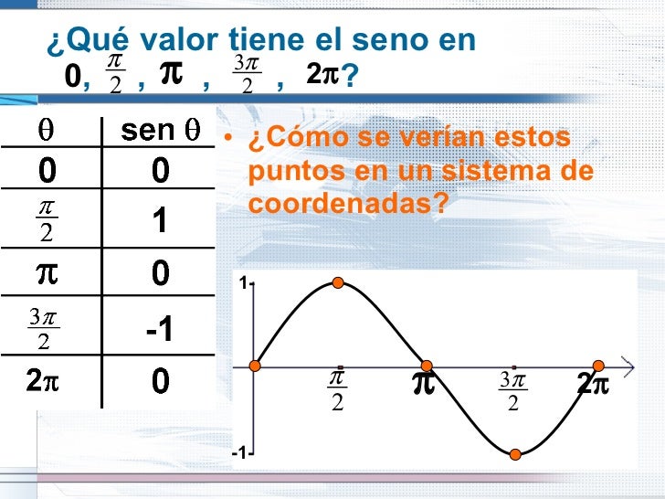 Sen0 Lección 3.1 Seno y Coseno representación gráfica y algebraica CeL