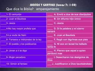 JUDÍOS Y GENTILES (Lucas 7: 1-50)
     Que dice la Biblia? emparejamiento
____1- El centurión                       ____ A. Envió a dos de sus discípulos
____2- Juan el Bautista                   ____ B. Un difunto hijo único
____3- Jesús                              ____ C. Jesús

____4-No hay mayor profeta que            ____ D. Di la palabra y mi siervo
                                          sanará
____5-La viuda de Naín                    ____ E. Juan el Bautista
____6- Fariseos e intérpretes de la ley   ____ F. Regó con lágrimas sus pies
____7- El pueblo y los publicanos         ____ G. Ni aún en Israel he hallado
                                          tanta fe
____8- Joven a ti te digo                 ____ H. Pienso que aquel a quien
                                          perdonó mas
____9- Mujer pecadora                     ____ I. Desecharon los designios de
                                          Dios
____10- Simón el fariseo                  ___ J. Justificaron a Dios bautizándose
 