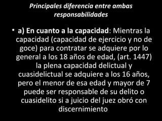 Principales diferencia entre ambas
             responsabilidades

• a) En cuanto a la capacidad: Mientras la
 capacidad (capacidad de ejercicio y no de
  goce) para contratar se adquiere por lo
 general a los 18 años de edad, (art. 1447)
        la plena capacidad delictual y
  cuasidelictual se adquiere a los 16 años,
  pero el menor de esa edad y mayor de 7
    puede ser responsable de su delito o
   cuasidelito si a juicio del juez obró con
               discernimiento
 