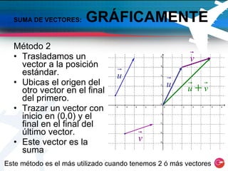 Lección 4.2 Suma y Resta De Vectores CeL | PPT