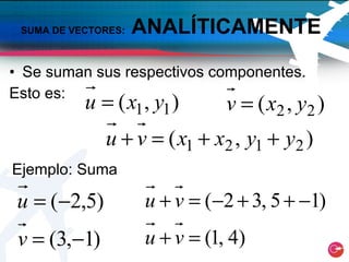 Lección 4.2 Suma y Resta De Vectores CeL | PPT