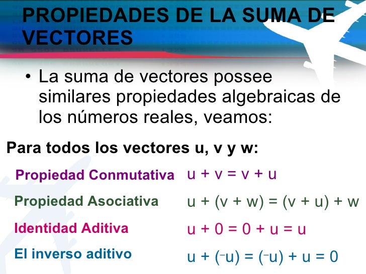 Lección 4.2 Suma y Resta De Vectores CeL