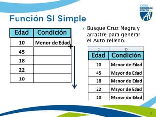 Función SI SimpleBusque Cruz Negra y arrastre para generar el Auto relleno.13EdadCondiciónEdadCondición