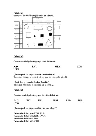 Práctica 4
completa los cuadros que están en blanco.

Práctica 5
Considera el siguiente grupo tríos de letras:
XID
UBG

ERT

OLX

LXM

¿Cómo podrías organizarlos en dos clases?
Tríos que poseen la letra X y tríos que no poseen la letra X.
¿Cuál fue el criterio de clasificación?
Tríos con presencia o ausencia de la letra X.
Práctica 6
Considera el siguiente grupo de tríos de letras:
PAG
EVW

TYU

KEL

RIM

¿Cómo podrías organizarlos en cinco clases?
Presencia de letra A: PAG, JAH.
Presencia de letra E: KEL, EVW.
Presencia de letra I: RIM.
Presencia de letra O: CFO.

CFO

JAH

 