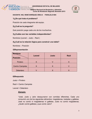 UNIVERSIDAD ESTATAL DE MILAGRO
Sistema Nacional de Nivelación y Admisión
Curso de Nivelación Segundo Semestre 2013
DOCENTE: ING. RENÉ ENRÍQUEZ ÁREA:5

PARALELO:N04

1)¿De qué trata el problema?
Posición de cada integrante del equipo.
2)¿Cuál es la pregunta?
Qué posición juega cada uno de los muchachos.
3)¿Cuáles son las variables independientes?
Nombres (Leonel – Justo – Raúl )
4)¿Cuál es la relación lógica para construir una tabla?
Nombres – Posición
5)Representación
Nombres
Leonel

Justo

Raúl

Portero

X

V

X

Centro Campista

X

X

V

Delantero

V

X

X

Posición

6)Respuesta
Justo = Portero
Raúl = Centro Campista
Leonel = Delantero
Ejemplo:
*José, Justo y Jairo desayunaron con comidas diferentes. Cada uno
consumió uno de los siguientes alimentos: magdalenas, tostadas y galletas.
José no comió ni magdalenas ni galletas. Justo no comió magdalenas.
¿Quién comió galletas y que comió Jairo?

3

 