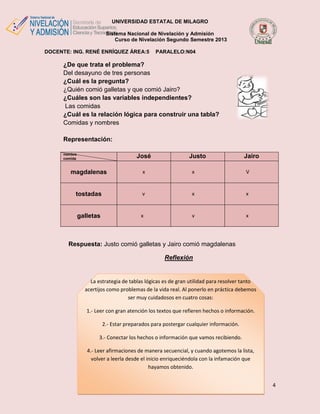 UNIVERSIDAD ESTATAL DE MILAGRO
Sistema Nacional de Nivelación y Admisión
Curso de Nivelación Segundo Semestre 2013
DOCENTE: ING. RENÉ ENRÍQUEZ ÁREA:5

PARALELO:N04

¿De que trata el problema?
Del desayuno de tres personas
¿Cuál es la pregunta?
¿Quién comió galletas y que comió Jairo?
¿Cuáles son las variables independientes?
Las comidas
¿Cuál es la relación lógica para construir una tabla?
Comidas y nombres
Representación:
nombre
comida

José

Justo

Jairo

magdalenas

x

x

V

tostadas

v

x

x

galletas

x

v

x

Respuesta: Justo comió galletas y Jairo comió magdalenas
Reflexión

La estrategia de tablas lógicas es de gran utilidad para resolver tanto
acertijos como problemas de la vida real. Al ponerlo en práctica debemos
ser muy cuidadosos en cuatro cosas:
1.- Leer con gran atención los textos que refieren hechos o información.
2.- Estar preparados para postergar cualquier información.
3.- Conectar los hechos o información que vamos recibiendo.
4.- Leer afirmaciones de manera secuencial, y cuando agotemos la lista,
volver a leerla desde el inicio enriqueciéndola con la infamación que
hayamos obtenido.
4

 