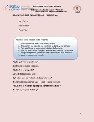UNIVERSIDAD ESTATAL DE MILAGRO
Sistema Nacional de Nivelación y Admisión
Curso de Nivelación Segundo Semestre 2013
DOCENTE: ING. RENÉ ENRÍQUEZ ÁREA:5

PARALELO:N04

Loro: Perico.
Gato: Rampal.
Perro: Félix

Práctica : Piensa en estas cuatro personas.
1.
2.
3.
4.
5.

Sus nombres son Ana, Luisa, Pedro y Miguel.
Trabajan en una escuela, una ferretería, un banco y una farmacia.
Pedro es hijo de la persona que trabaja en la ferretería.
Ana y la persona que trabaja en la farmacia son hermano – hermana.
El hijo de la persona que trabaja en el banco trabaja en la ferretería.
6. Luisa no trabaja en la escuela.

1)¿De qué trata el problema?
Del trabajo de cuatro personas.
2)¿Cuál es la pregunta?
¿Dónde trabajan cada uno.?
3¿Cuáles son las variables independientes?
Nombres de las personas (Ana – Luisa – Pedro - Miguel)
4)¿Cuál es la relación lógica para construir una tabla?
Nombres y Lugares de trabajo.

6

 