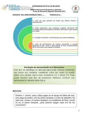 UNIVERSIDAD ESTATAL DE MILAGRO
Sistema Nacional de Nivelación y Admisión
Curso de Nivelación Segundo Semestre 2013
DOCENTE: ING. RENÉ ENRÍQUEZ ÁREA:___

PARALELO:N__

1.- Leer con gran atención los textos que refieren hechos o
informaciones.

2.- Estar preparados para postergar cualquier afirmacion del
enunciado hasta que tengamos suficiente información para vaciarla
en la tabla.

3.- Conectar los hechos o informaciones que vamos recibiendo.

4.- Leer las afirmaciones de manera secuencial, y cuando
agotemos la lista, volver a leerla desde el inicio enriqueciendola
con la informacion que hayamos obtenido.

Ejercicios
Práctica 1: Leonel, Justo y Raúl juegan en el equipo de fútbol del club.
Uno juega de portero, otro de centro campista y el otro de delantero. Se
sabe que: Leonel y el portero festejaron el cumpleaños de Raúl. Leonel
no es el centro campista. ¿Qué posición juegan cada uno de los
muchachos?
2

 