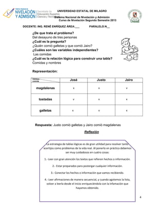 UNIVERSIDAD ESTATAL DE MILAGRO
Sistema Nacional de Nivelación y Admisión
Curso de Nivelación Segundo Semestre 2013
DOCENTE: ING. RENÉ ENRÍQUEZ ÁREA:___

PARALELO:N__

¿De que trata el problema?
Del desayuno de tres personas
¿Cuál es la pregunta?
¿Quién comió galletas y que comió Jairo?
¿Cuáles son las variables independientes?
Las comidas
¿Cuál es la relación lógica para construir una tabla?
Comidas y nombres
Representación:
nombre
comida

José

Justo

Jairo

magdalenas

x

x

v

tostadas

v

x

x

galletas

x

v

x

Respuesta: Justo comió galletas y Jairo comió magdalenas
Reflexión

La estrategia de tablas lógicas es de gran utilidad para resolver tanto
acertijos como problemas de la vida real. Al ponerlo en práctica debemos
ser muy cuidadosos en cuatro cosas:
1.- Leer con gran atención los textos que refieren hechos o información.
2.- Estar preparados para postergar cualquier información.
3.- Conectar los hechos o información que vamos recibiendo.
4.- Leer afirmaciones de manera secuencial, y cuando agotemos la lista,
volver a leerla desde el inicio enriqueciéndola con la infamación que
hayamos obtenido.
4

 
