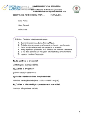 UNIVERSIDAD ESTATAL DE MILAGRO
Sistema Nacional de Nivelación y Admisión
Curso de Nivelación Segundo Semestre 2013
DOCENTE: ING. RENÉ ENRÍQUEZ ÁREA:___

PARALELO:N__

Loro: Perico.
Gato: Rampal.
Perro: Félix

Práctica : Piensa en estas cuatro personas.
1.
2.
3.
4.
5.

Sus nombres son Ana, Luisa, Pedro y Miguel.
Trabajan en una escuela, una ferretería, un banco y una farmacia.
Pedro es hijo de la persona que trabaja en la ferretería.
Ana y la persona que trabaja en la farmacia son hermano – hermana.
El hijo de la persona que trabaja en el banco trabaja en la ferretería.
6. Luisa no trabaja en la escuela.

1)¿De qué trata el problema?
Del trabajo de cuatro personas.
2)¿Cuál es la pregunta?
¿Dónde trabajan cada uno.?
3¿Cuáles son las variables independientes?
Nombres de las personas (Ana – Luisa – Pedro - Miguel)
4)¿Cuál es la relación lógica para construir una tabla?
Nombres y Lugares de trabajo.

6

 