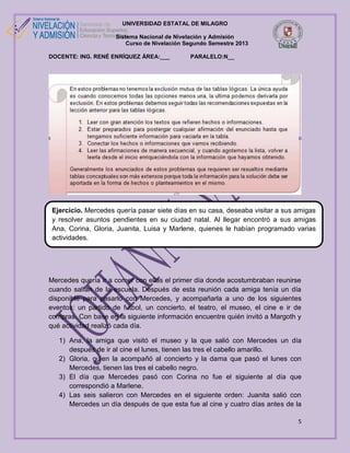 UNIVERSIDAD ESTATAL DE MILAGRO
Sistema Nacional de Nivelación y Admisión
Curso de Nivelación Segundo Semestre 2013
DOCENTE: ING. RENÉ ENRÍQUEZ ÁREA:___

PARALELO:N__

Ejercicio. Mercedes quería pasar siete días en su casa, deseaba visitar a sus amigas
y resolver asuntos pendientes en su ciudad natal. Al llegar encontró a sus amigas
Ana, Corina, Gloria, Juanita, Luisa y Marlene, quienes le habían programado varias
actividades.

Mercedes quería ir a comer con ellas el primer día donde acostumbraban reunirse
cuando salían de la escuela. Después de esta reunión cada amiga tenía un día
disponible para pasarlo con Mercedes, y acompañarla a uno de los siguientes
eventos: un partido de futbol, un concierto, el teatro, el museo, el cine e ir de
compras. Con base en la siguiente información encuentre quién invitó a Margoth y
qué actividad realizó cada día.
1) Ana, la amiga que visitó el museo y la que salió con Mercedes un día
después de ir al cine el lunes, tienen las tres el cabello amarillo.
2) Gloria, quien la acompañó al concierto y la dama que pasó el lunes con
Mercedes, tienen las tres el cabello negro.
3) El día que Mercedes pasó con Corina no fue el siguiente al día que
correspondió a Marlene.
4) Las seis salieron con Mercedes en el siguiente orden: Juanita salió con
Mercedes un día después de que esta fue al cine y cuatro días antes de la
5

 