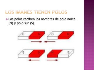 Los

polos reciben los nombres de polo norte
(N) y polo sur (S).

 