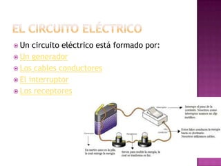  Un

circuito eléctrico está formado por:
 Un generador
 Los cables conductores
 El interruptor
 Los receptores

 