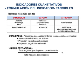 INDICADORES CUANTITATIVOS
- FORMULACIÓN DEL INDICADOR- TANGIBLES
 Nombre: Residuos sólidos
      DIMENSION                     SUJETO            ATRIBUTO
        Número,                     Personas
       Porcentaje,                Organizaciones      Característica
          tasa                      Procesos
     PORCENTAJE DE                   HOGARES            DISPONEN
                                                   ADECUADAMENTE LOS
                                                    RESIDUOS SÓLIDOS


  CUALIDADES: “Disponen adecuadamente los residuos sólidos”, implica:
        • Seleccionan los residuos sólidos
        • Propician y practican el reciclaje
        • Disponen según normatividad

  UNIDAD OPERACIONAL
          Total hogares que disponen correctamente
                                                       %
                     Total hogares beneficiarios
 