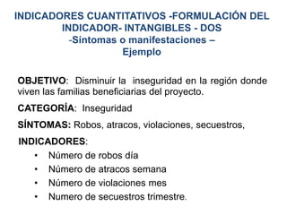 INDICADORES CUANTITATIVOS -FORMULACIÓN DEL
        INDICADOR- INTANGIBLES - DOS
          -Síntomas o manifestaciones –
                    Ejemplo

OBJETIVO: Disminuir la inseguridad en la región donde
viven las familias beneficiarias del proyecto.
CATEGORÍA: Inseguridad
SÍNTOMAS: Robos, atracos, violaciones, secuestros,
INDICADORES:
   • Número de robos día
   • Número de atracos semana
   • Número de violaciones mes
   • Numero de secuestros trimestre.
 