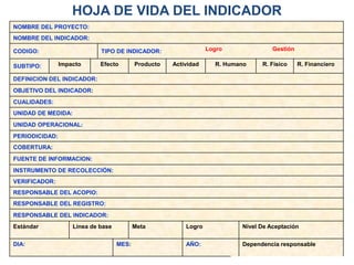 HOJA DE VIDA DEL INDICADOR
NOMBRE DEL PROYECTO:
NOMBRE DEL INDICADOR:

CODIGO:                      TIPO DE INDICADOR:                   Logro              Gestión

SUBTIPO:        Impacto      Efecto        Producto   Actividad     R. Humano    R. Físico     R. Financiero

DEFINICION DEL INDICADOR:
OBJETIVO DEL INDICADOR:
CUALIDADES:
UNIDAD DE MEDIDA:
UNIDAD OPERACIONAL:
PERIODICIDAD:
COBERTURA:
FUENTE DE INFORMACION:
INSTRUMENTO DE RECOLECCIÓN:
VERIFICADOR:
RESPONSABLE DEL ACOPIO:
RESPONSABLE DEL REGISTRO:
RESPONSABLE DEL INDICADOR:
Estándar            Línea de base          Meta           Logro            Nivel De Aceptación


DIA:                                MES:                  AÑO:             Dependencia responsable
 