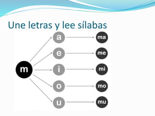 Une letras y lee sílabas