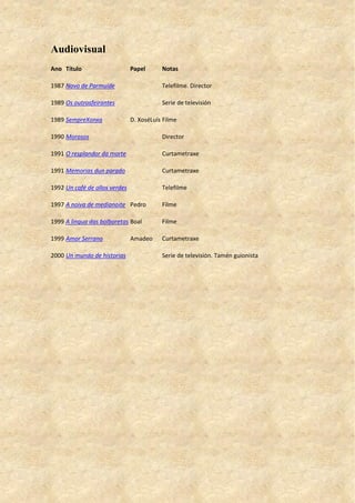 Audiovisual
Ano Título Papel Notas
1987 Novo de Parmuíde Telefilme. Director
1989 Os outrosfeirantes Serie de televisión
1989 SempreXonxa D. XoséLuís Filme
1990 Morosos Director
1991 O resplandor da morte Curtametraxe
1991 Memorias dun parado Curtametraxe
1992 Un café de ollos verdes Telefilme
1997 A noiva de medianoite Pedro Filme
1999 A lingua das bolboretas Boal Filme
1999 Amor Serrano Amadeo Curtametraxe
2000 Un mundo de historias Serie de televisión. Tamén guionista
 