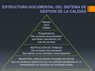 ESTRUCTURA DOCUMENTAL DEL SISTEMA DE
GESTION DE LA CALIDAD
Manual
de la
Calidad
Procedimientos
Son procesos documentados
que tienen interrelación con
mas de una área
INSTRUCCIÓN DE TRABAJO
Son procesos documentados
Que aplican a una actividad o área especifica
REGISTROS, RESULTADOS Y/O BASE DE DATOS
Son una evidencia objetiva de que una actividad establecida en un
Procedimiento y/o instructivo se ha llevado a cabo
 