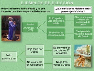 EJEMPLOS DE ELECCIÓNTodavía tenemos libre albedrío y lo que hacemos con él es responsabilidad nuestra.¿Qué elecciones hicieron estos personajes bíblicos?