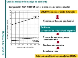EL
IGBT
DE
POTENCIA
Gran capacidad de manejo de corriente
Comparación IGBT-MOSFET con el mismo área de semiconductor
El IGBT tiene menor caída de tensión
Menores pérdidas en conducción
Problema:
Coeficiente de temperatura negativo
A mayor temperatura, menor
caída de tensión
Conduce más corriente
Se calienta más
Esto es un problema para paralelizar IGBTs
 