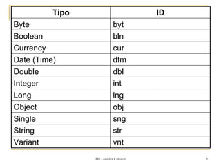 Leccion A Tutorial 3