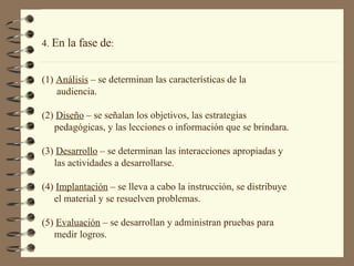 4.  En la fase de : (1)  Análisis  – se determinan las características de la  audiencia. (2)  Diseño  – se señalan los objetivos, las estrategias  pedagógicas, y las lecciones o información que se brindara. (3)  Desarrollo  – se determinan las interacciones apropiadas y  las actividades a desarrollarse. (4)  Implantación  – se lleva a cabo la instrucción, se distribuye  el material y se resuelven problemas. (5)  Evaluación  – se desarrollan y administran pruebas  para  medir logros. 