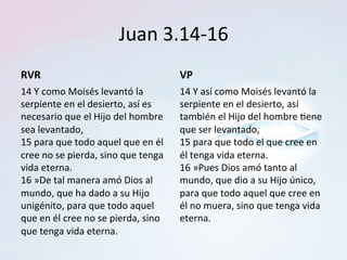 Juan	3.14-16	
RVR	
14	Y	como	Moisés	levantó	la	
serpiente	en	el	desierto,	así	es	
necesario	que	el	Hijo	del	hombre	
sea	levantado,	
15	para	que	todo	aquel	que	en	él	
cree	no	se	pierda,	sino	que	tenga	
vida	eterna.	
16	»De	tal	manera	amó	Dios	al	
mundo,	que	ha	dado	a	su	Hijo	
unigénito,	para	que	todo	aquel	
que	en	él	cree	no	se	pierda,	sino	
que	tenga	vida	eterna.		
VP	
14	Y	así	como	Moisés	levantó	la	
serpiente	en	el	desierto,	así	
también	el	Hijo	del	hombre	?ene	
que	ser	levantado,		
15	para	que	todo	el	que	cree	en	
él	tenga	vida	eterna.	
16	»Pues	Dios	amó	tanto	al	
mundo,	que	dio	a	su	Hijo	único,	
para	que	todo	aquel	que	cree	en	
él	no	muera,	sino	que	tenga	vida	
eterna.		
 