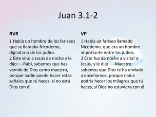 Juan	3.1-2	
RVR	
1	Había	un	hombre	de	los	fariseos	
que	se	llamaba	Nicodemo,	
dignatario	de	los	judíos.		
2	Éste	vino	a	Jesús	de	noche	y	le	
dijo:	—Rabí,	sabemos	que	has	
venido	de	Dios	como	maestro,	
porque	nadie	puede	hacer	estas	
señales	que	tú	haces,	si	no	está	
Dios	con	él.		
VP	
1	Había	un	fariseo	llamado	
Nicodemo,	que	era	un	hombre	
importante	entre	los	judíos.	
2	Éste	fue	de	noche	a	visitar	a	
Jesús,	y	le	dijo:	—Maestro,	
sabemos	que	Dios	te	ha	enviado	
a	enseñarnos,	porque	nadie	
podría	hacer	los	milagros	que	tú	
haces,	si	Dios	no	estuviera	con	él.		
 