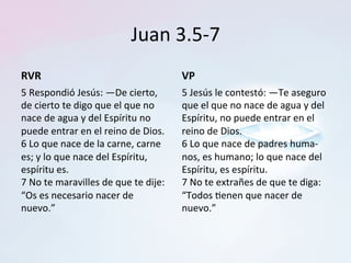 Juan	3.5-7	
RVR	
5	Respondió́	Jesús:	—De	cierto,	
de	cierto	te	digo	que	el	que	no	
nace	de	agua	y	del	Espíritu	no	
puede	entrar	en	el	reino	de	Dios.		
6	Lo	que	nace	de	la	carne,	carne	
es;	y	lo	que	nace	del	Espíritu,	
espíritu	es.	
7	No	te	maravilles	de	que	te	dije:	
“Os	es	necesario	nacer	de	
nuevo.”		
VP	
5	Jesús	le	contestó:	—Te	aseguro	
que	el	que	no	nace	de	agua	y	del	
Espíritu,	no	puede	entrar	en	el	
reino	de	Dios.		
6	Lo	que	nace	de	padres	huma-	
nos,	es	humano;	lo	que	nace	del	
Espíritu,	es	espíritu.	
7	No	te	extrañes	de	que	te	diga:	
“Todos	?enen	que	nacer	de	
nuevo.”		
 