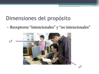 Dimensiones del propósito Receptores “intencionales” y “no intencionales”¿?¿?